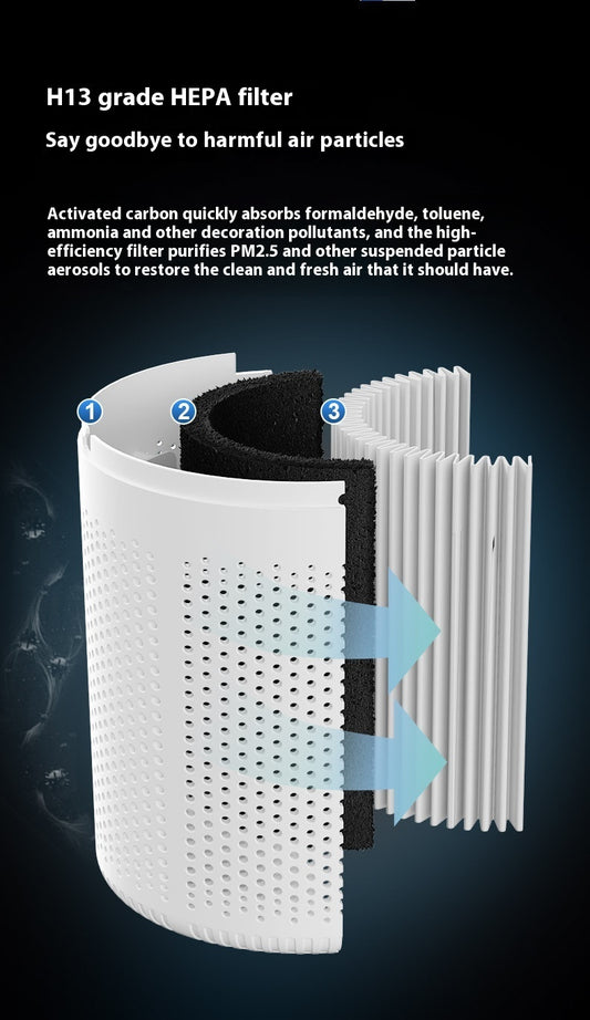 Ecoluxe™ | Compact Desktop Air Purifier | Methanol Odor & Smoke Filter | Sleep-Friendly | Portable for Home or Office